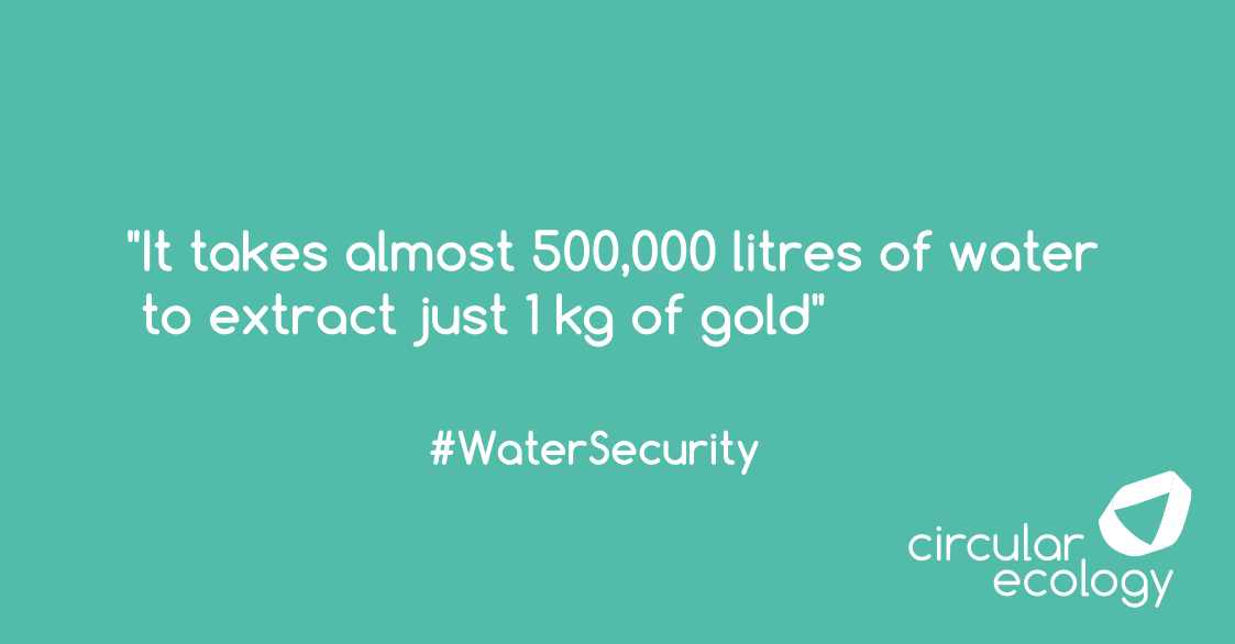 Water footprint gold extraction