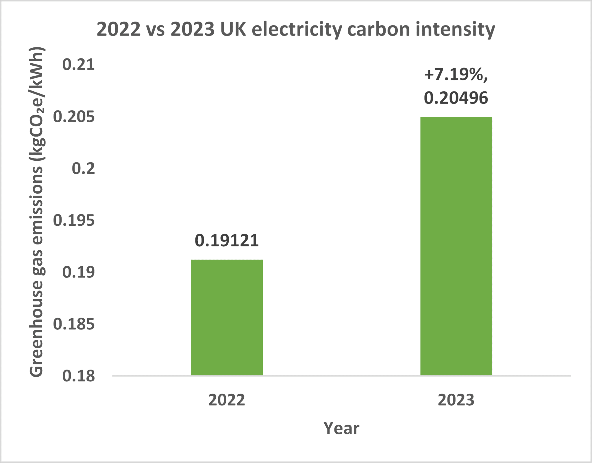 Defra 2023 Emissions Factors Released - Circular Ecology