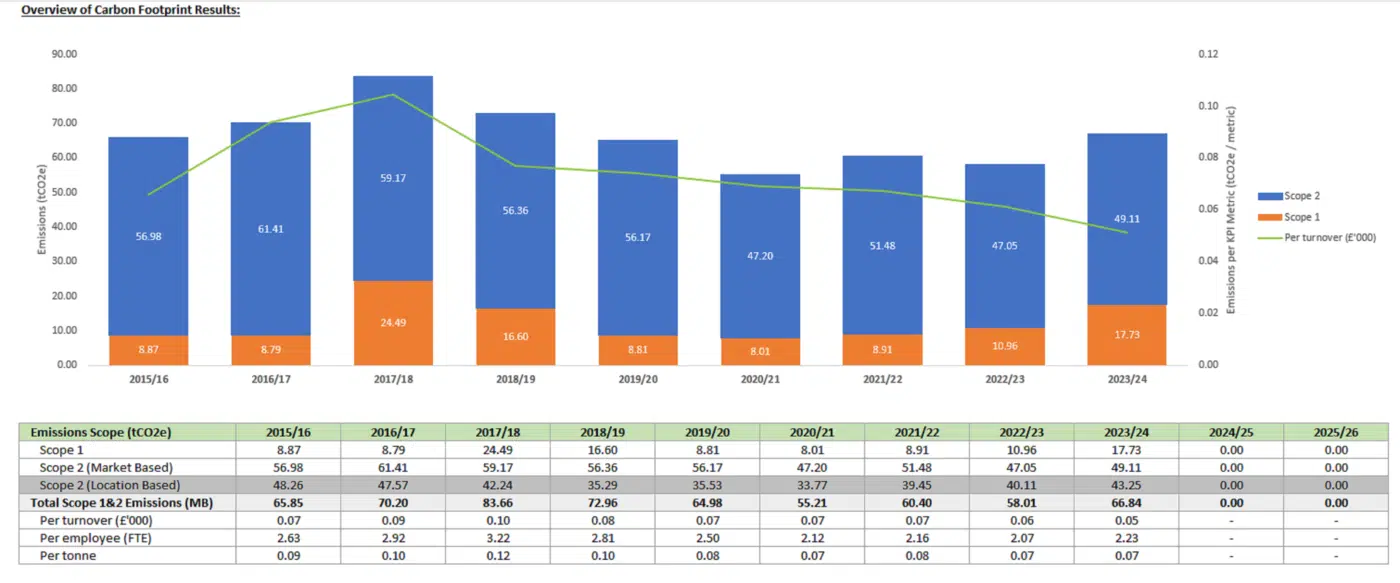 Organisational Footprint Tool Screenshot