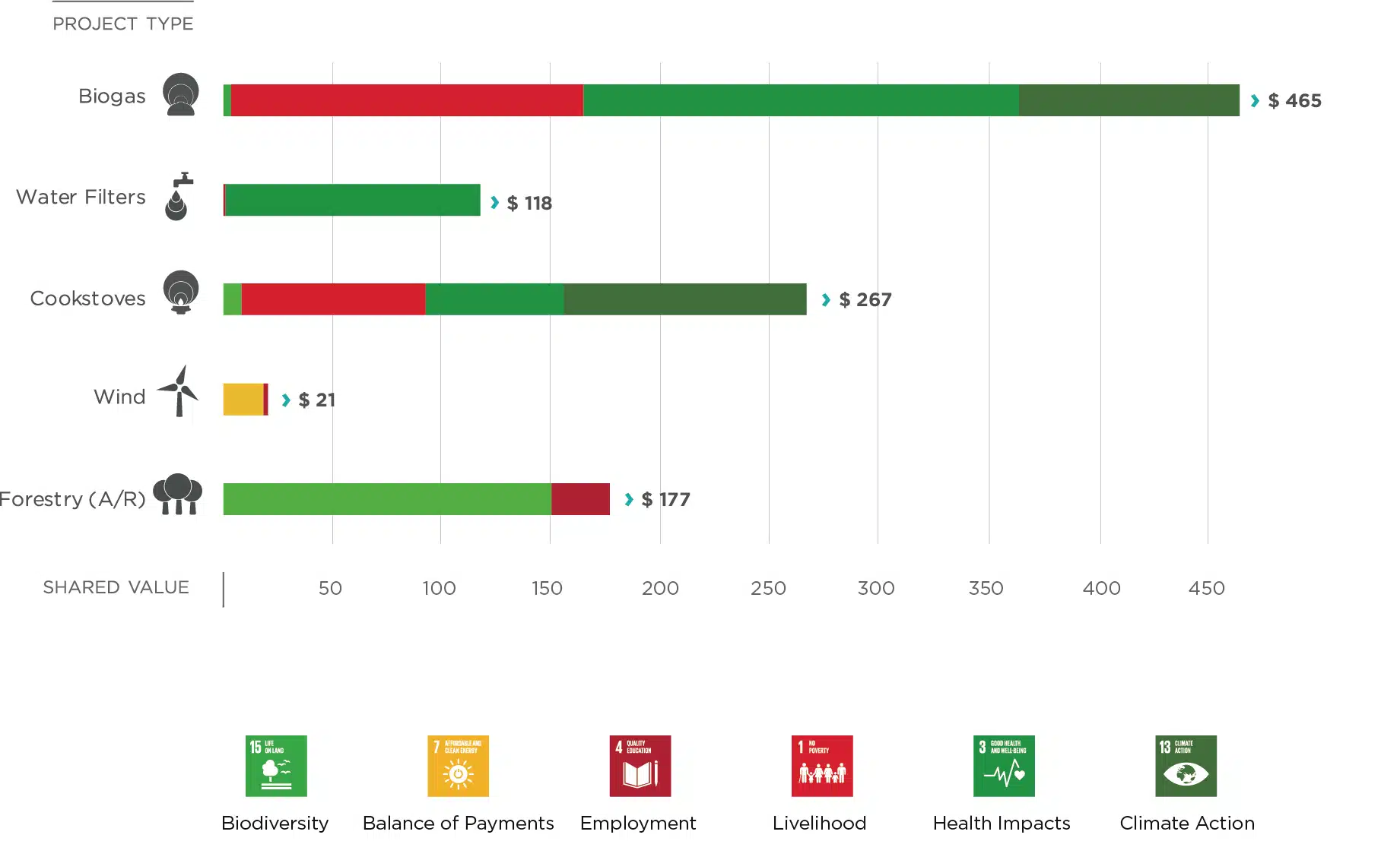 Wider benefits of carbon offsetting.