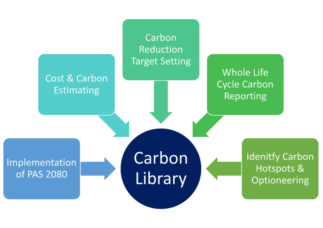 Carbon Library Diagram