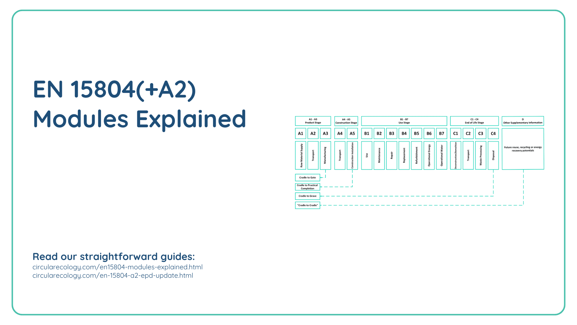 Epd Modules A Brief Guide to Environmental Product Declarations (EPDs) - Circular ...